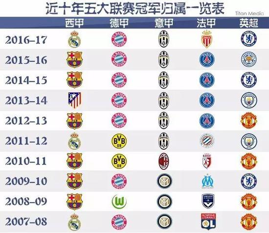 通过他们频
